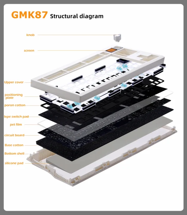 GMK87 Mechanical Keyboard Kit with RGB, Display, Gasket, Hot-Swap for VIA